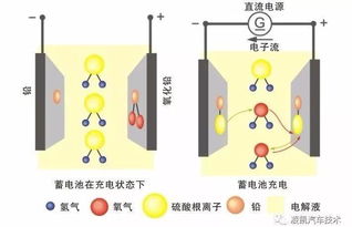 汽车电瓶硫酸比例多少